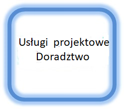 Usługi projektowe, doradztwo